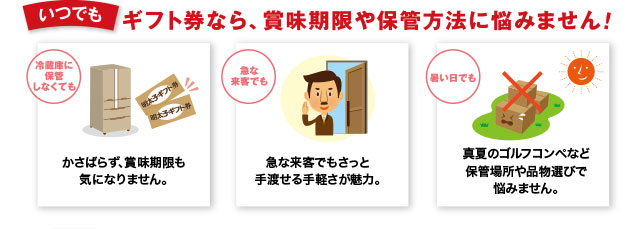 いつでも ギフト券なら、賞味期限や保管方法に悩みません！ どこでも ギフト券なら、かさばらずどこでもお渡しできます。