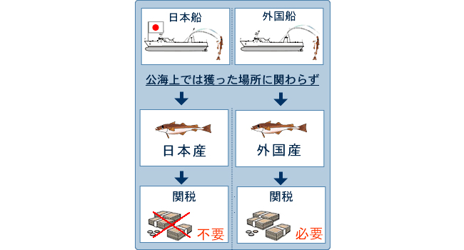 「原料原産地表示」