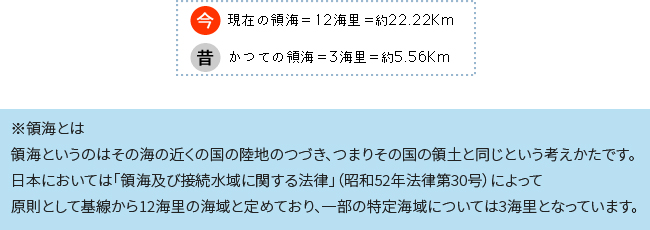 領海と3海里時代