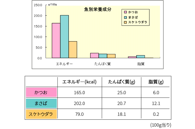 「スケトウダラについて」