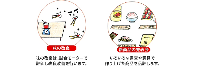 品質管理②（更に美味しい商品を提供するために）