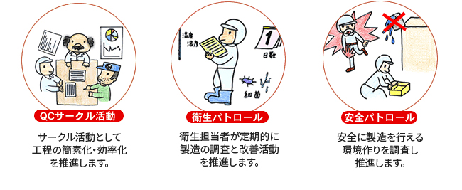 品質管理③（工場での安全衛生活動）