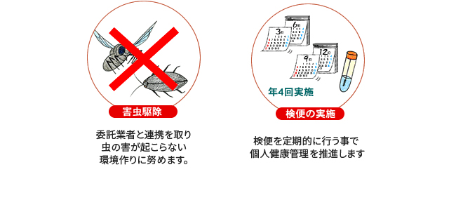 品質管理③（工場での安全衛生活動）