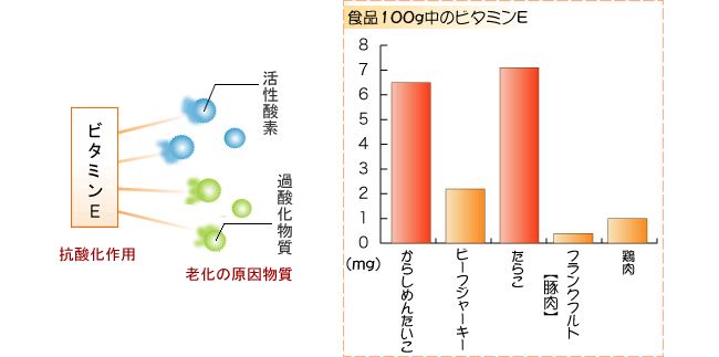 老化が気になる方に